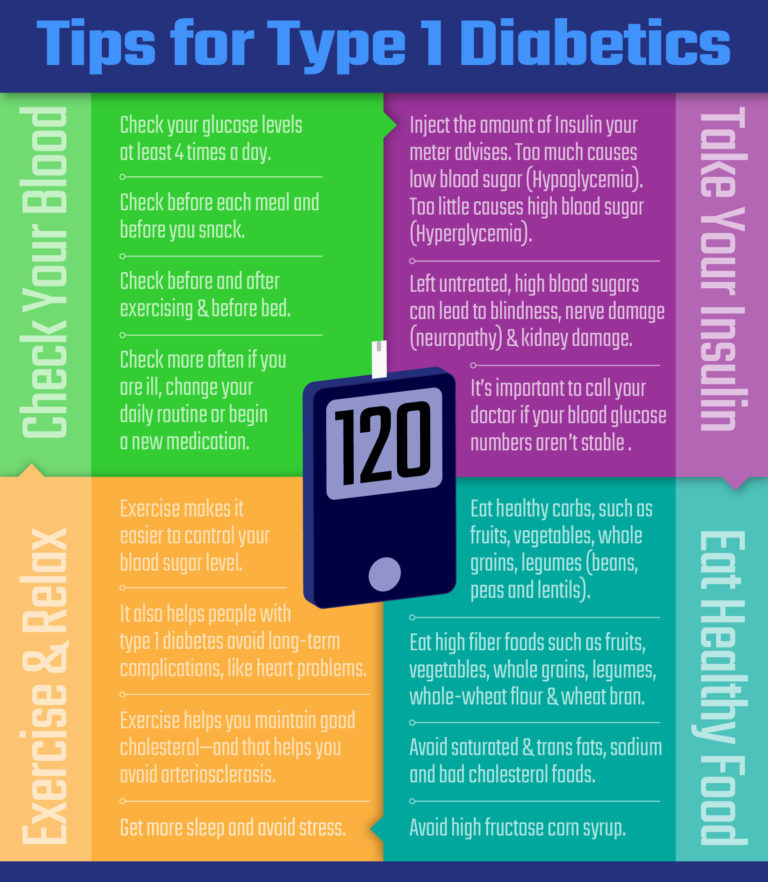 Tips for Type 1 Diabetics Infographic – bobgoodhue.com